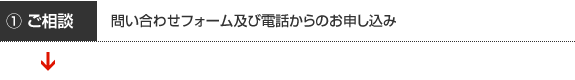 当オフィスから電話及びメールにて貴社へご連絡